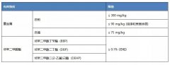 韩国发布塑料产品技术标准