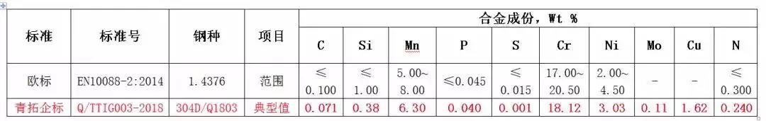 不锈钢标准表